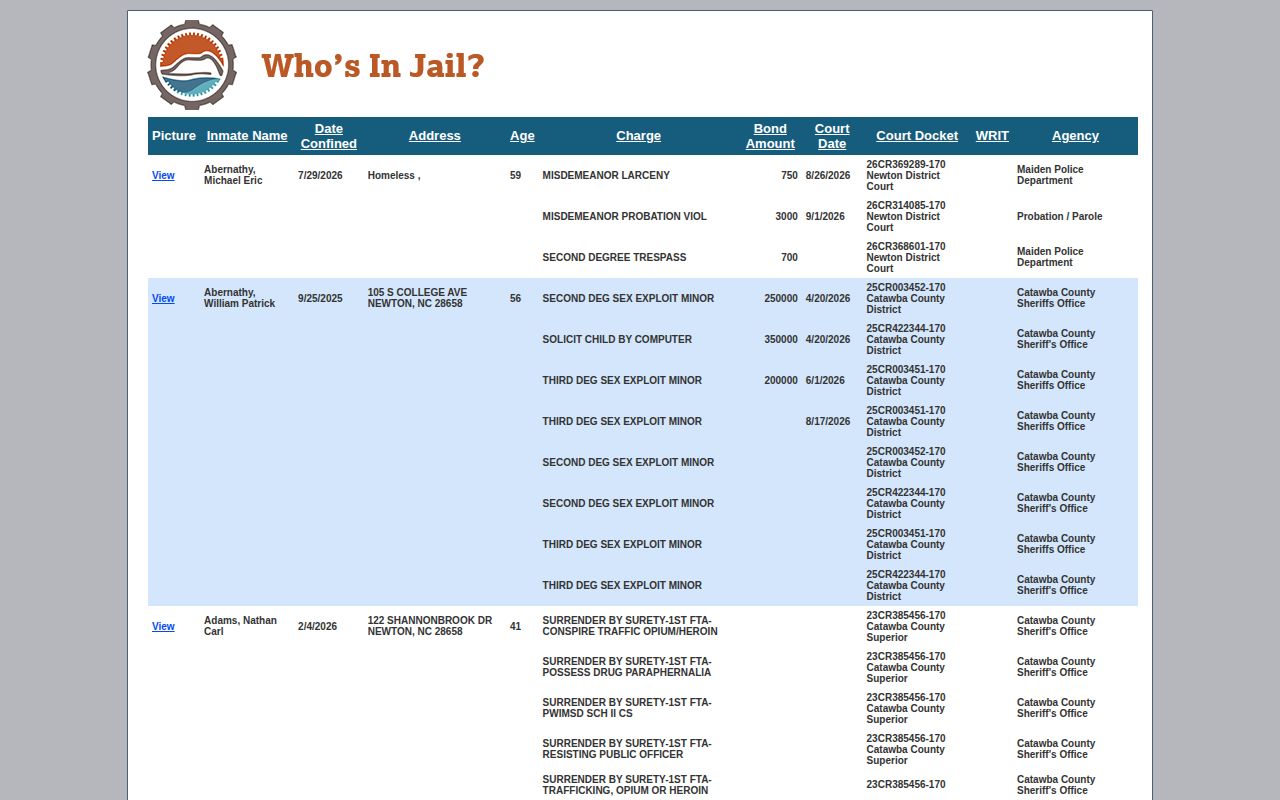 Catawba County current jail roster photo field, not released inmate mugshots